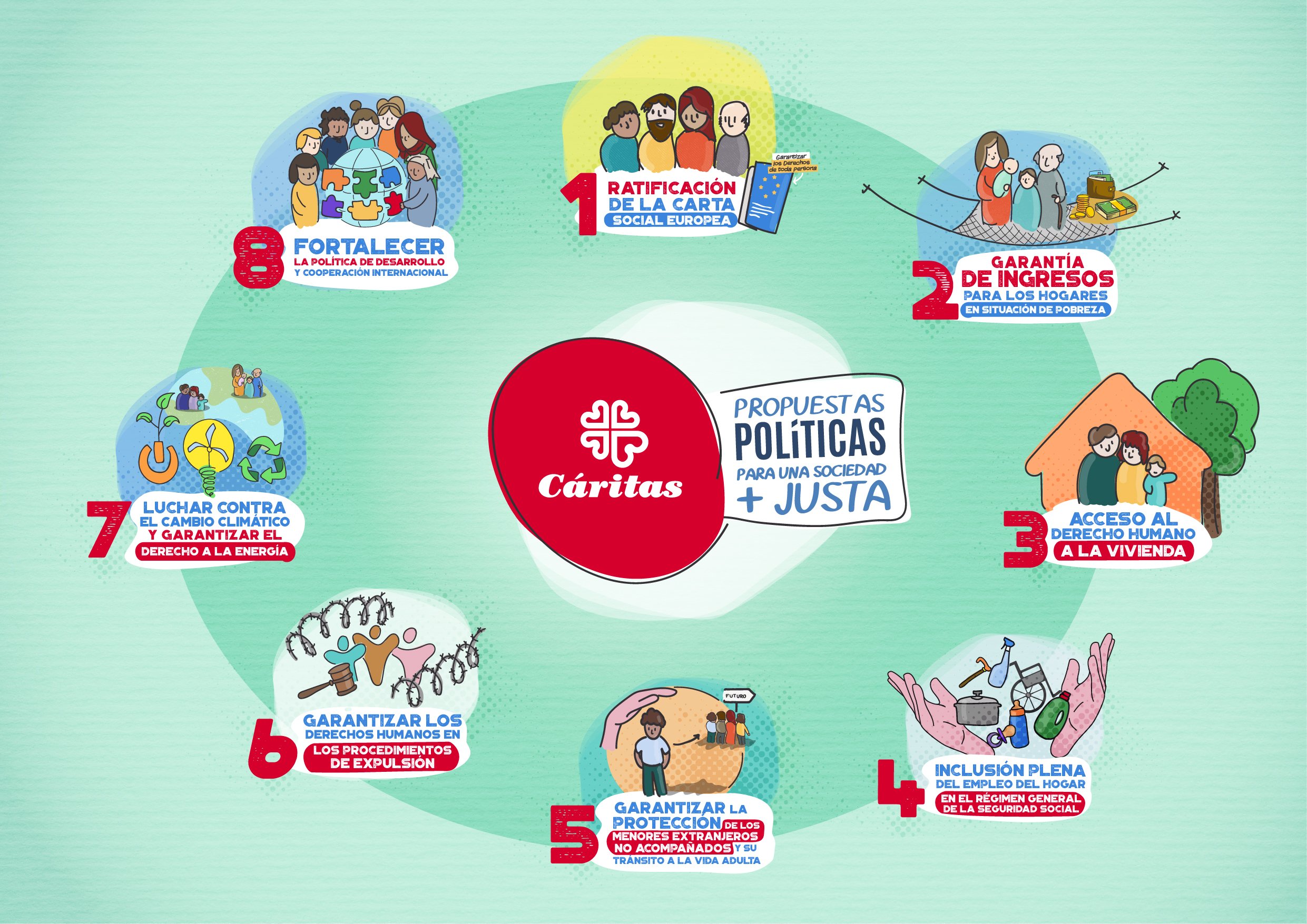 PROPUESTAS POLÍTICAS POR UNA SOCIEDAD MÁS JUSTA | Caritas Gipuzkoa